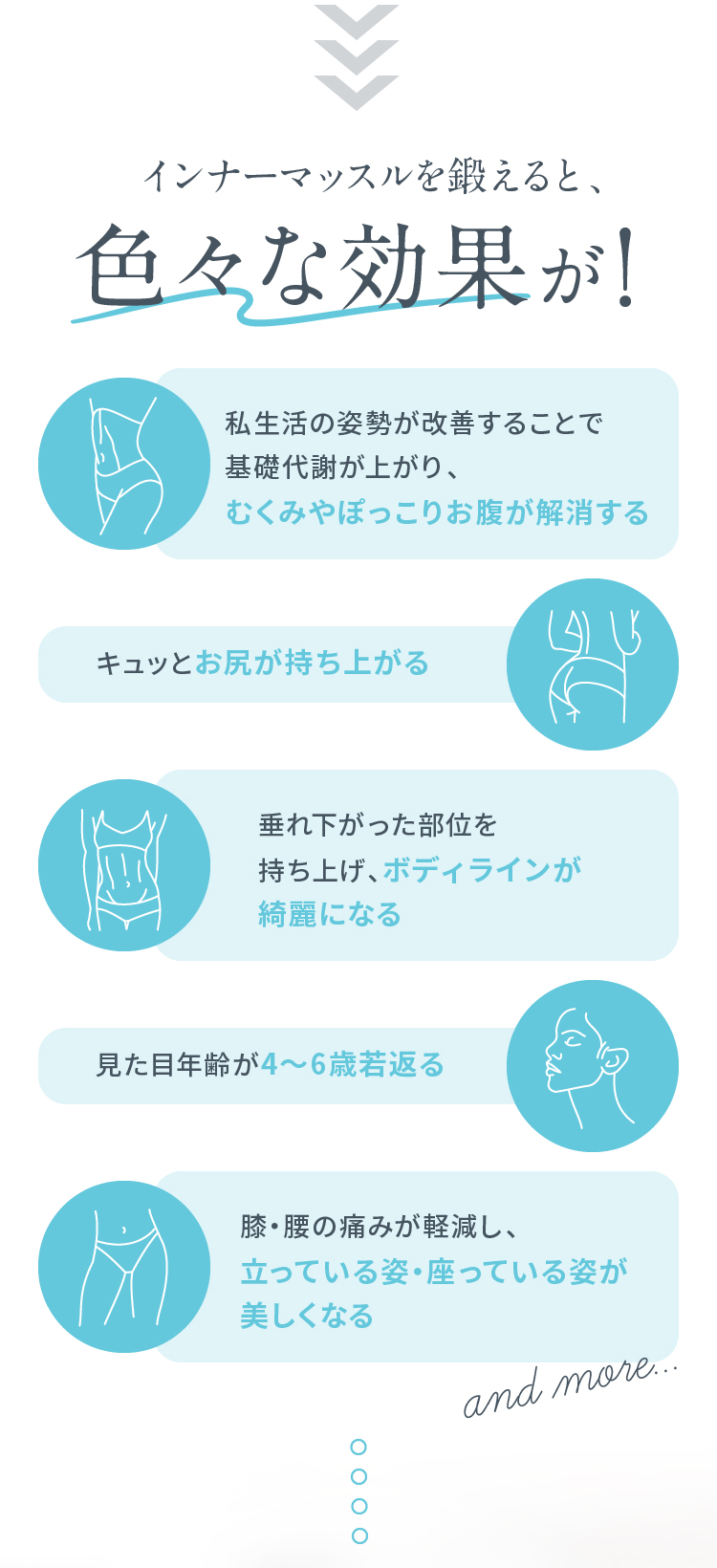 インナーマッスルを鍛えると、色々な効果が! むくみやぽっこりお腹が解消する お尻が持ち上がる ボディラインが綺麗になる 4～6歳若返る 立っている姿・座っている姿が美しくなる