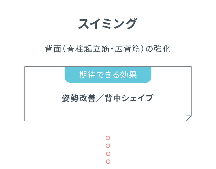 ヒップリフト お尻・骨盤まわり